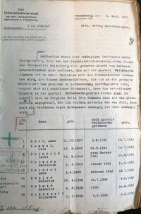 Dokument Auszug Vorermittlungen Weilmünster-Prozess
